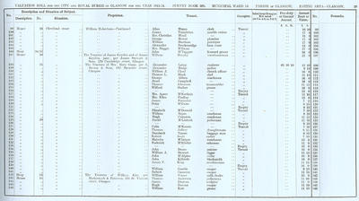 VR 1913-14, Ward 14, p059