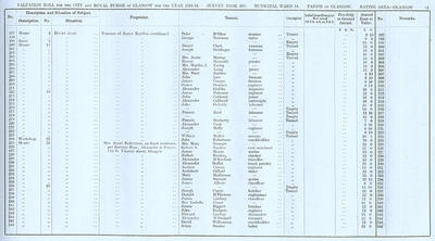 VR 1913-14, Ward 14, p061