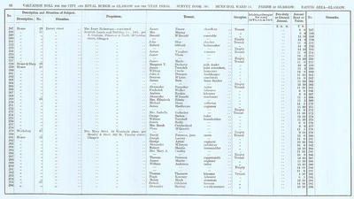 VR 1913-14, Ward 14, p062
