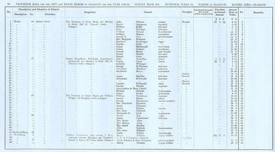 VR 1913-14, Ward 14, p064
