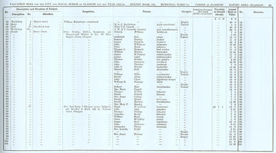 VR 1913-14, Ward 14, p065