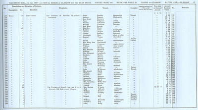VR 1913-14, Ward 14, p067