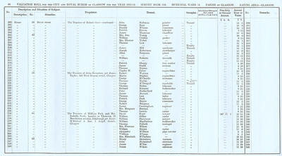VR 1913-14, Ward 14, p068