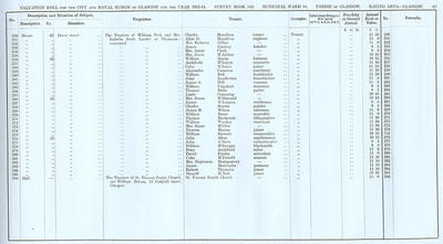 VR 1913-14, Ward 14, p069