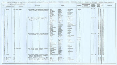 VR 1913-14, Ward 14, p070
