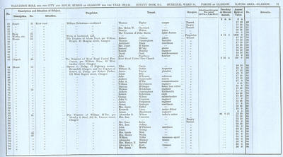 VR 1913-14, Ward 14, p071