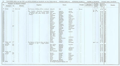 VR 1913-14, Ward 14, p072