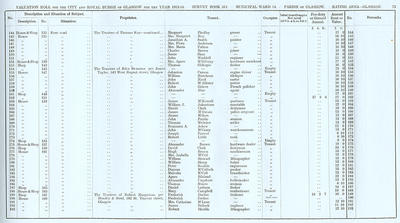 VR 1913-14, Ward 14, p073
