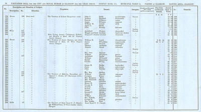 VR 1913-14, Ward 14, p074
