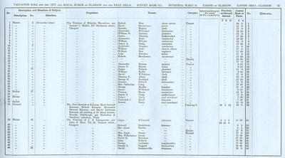 VR 1913-14, Ward 14, p075