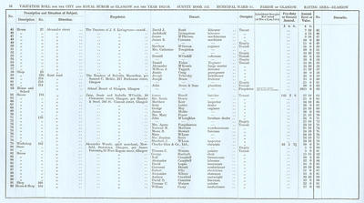 VR 1913-14, Ward 14, p076