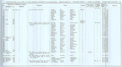 VR 1913-14, Ward 14, p077