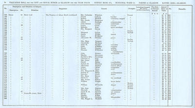 VR 1913-14, Ward 14, p078