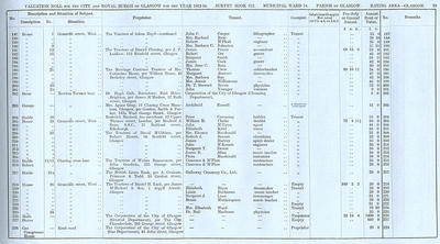 VR 1913-14, Ward 14, p079