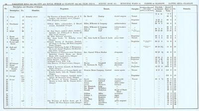 VR 1913-14, Ward 14, p080