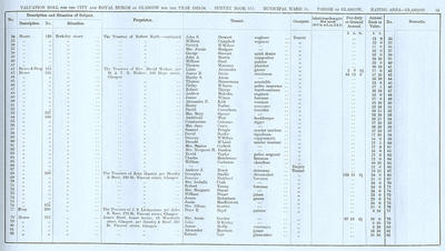 VR 1913-14, Ward 14, p081