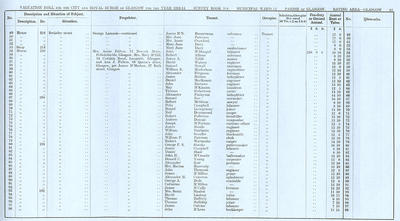 VR 1913-14, Ward 14, p085