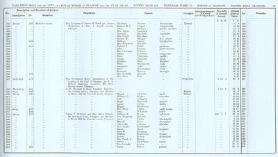 VR 1913-14, Ward 14, p087