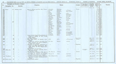 VR 1913-14, Ward 14, p088
