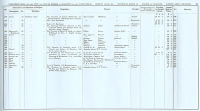 VR 1913-14, Ward 14, p089