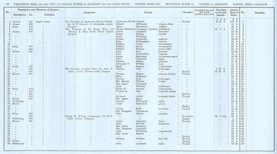 VR 1913-14, Ward 14, p090
