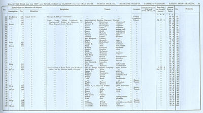 VR 1913-14, Ward 14, p091