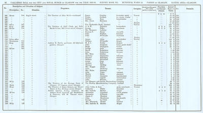 VR 1913-14, Ward 14, p092