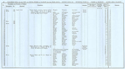 VR 1913-14, Ward 14, p094