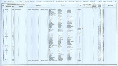 VR 1913-14, Ward 14, p095