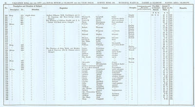 VR 1913-14, Ward 14, p096