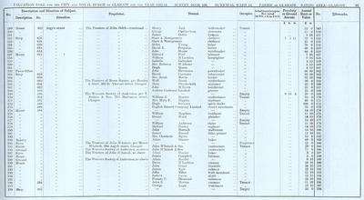 VR 1913-14, Ward 14, p097