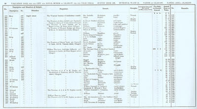 VR 1913-14, Ward 14, p098