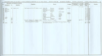 VR 1913-14, Ward 14, p099