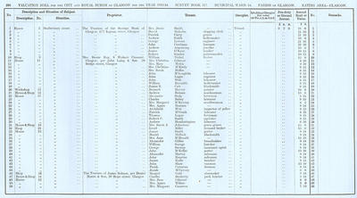 VR 1913-14, Ward 14, p100