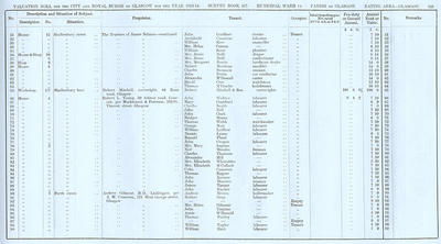 VR 1913-14, Ward 14, p101