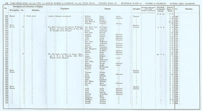 VR 1913-14, Ward 14, p102