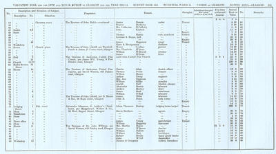 VR 1913-14, Ward 14, p105