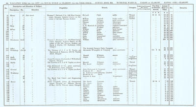 VR 1913-14, Ward 14, p106