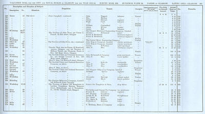 VR 1913-14, Ward 14, p107