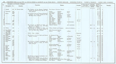 VR 1913-14, Ward 14, p108