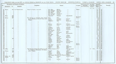 VR 1913-14, Ward 14, p109