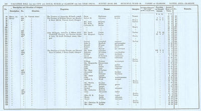 VR 1913-14, Ward 14, p110