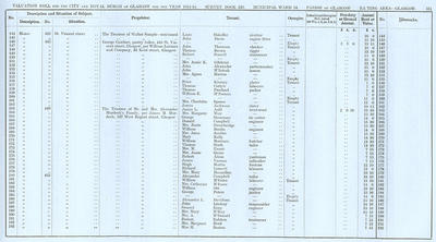VR 1913-14, Ward 14, p111