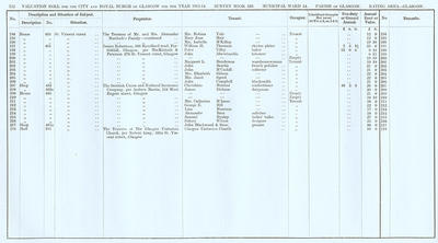 VR 1913-14, Ward 14, p112