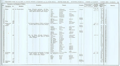 VR 1913-14, Ward 14, p113