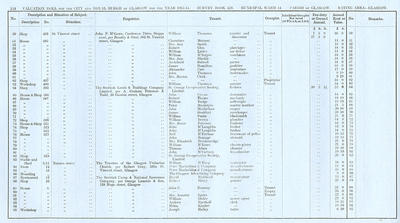 VR 1913-14, Ward 14, p114