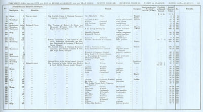 VR 1913-14, Ward 14, p115