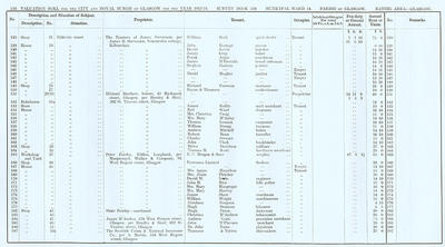 VR 1913-14, Ward 14, p116
