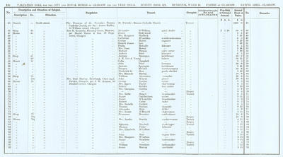 VR 1913-14, Ward 14, p120