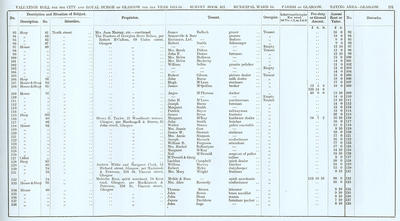 VR 1913-14, Ward 14, p121